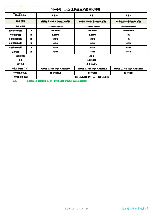 空调主机经济技术对比表