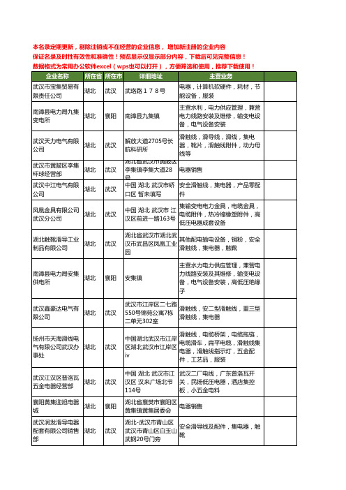 新版湖北省集电器工商企业公司商家名录名单联系方式大全28家