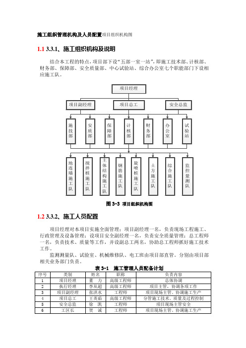 施工组织管理机构及人员配置项目组织机构图