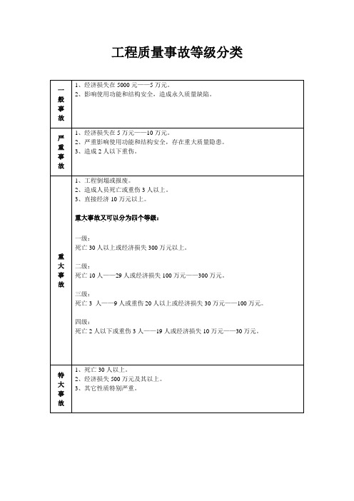 工程质量事故等级分类