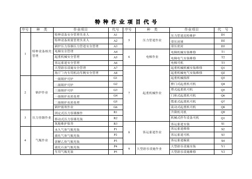 特种作业项目代号（最新编写-修订版）