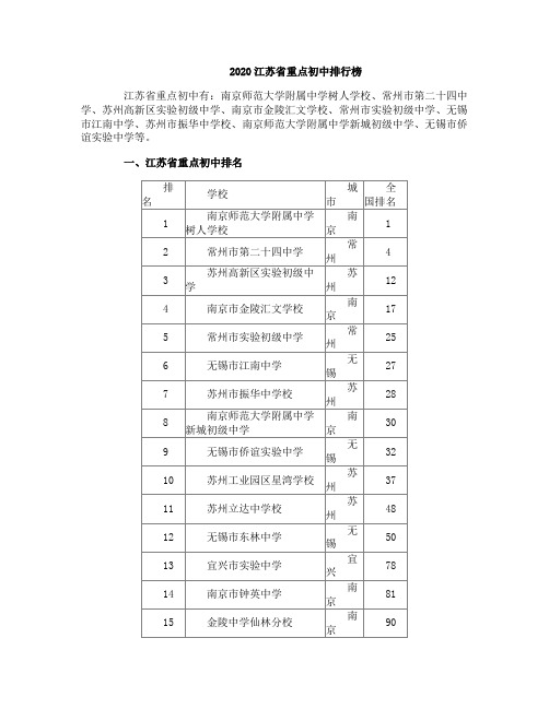 2020江苏省重点初中排行榜