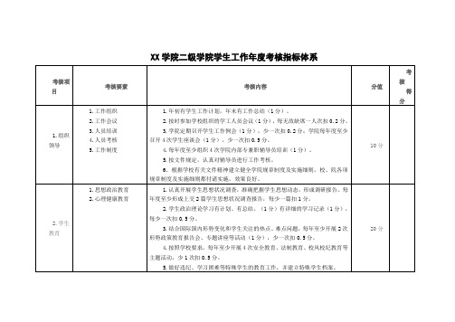 XX学院二级学院学生工作年度考核指标体系