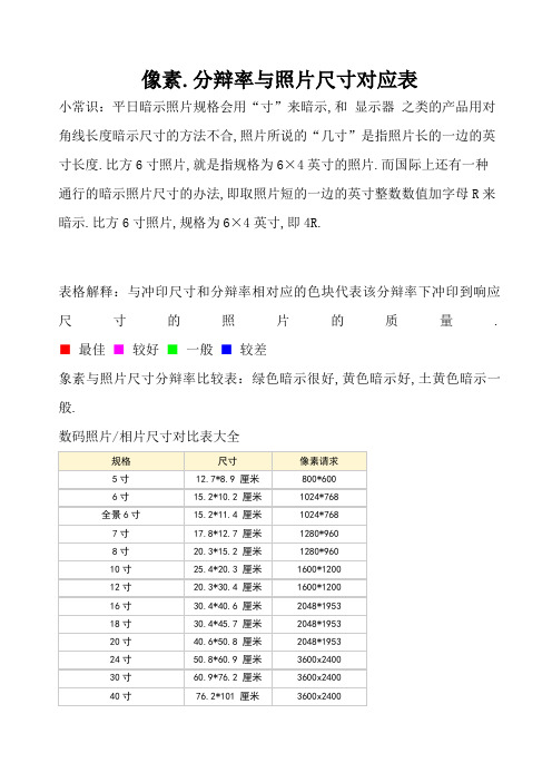 照片像素尺寸对照表