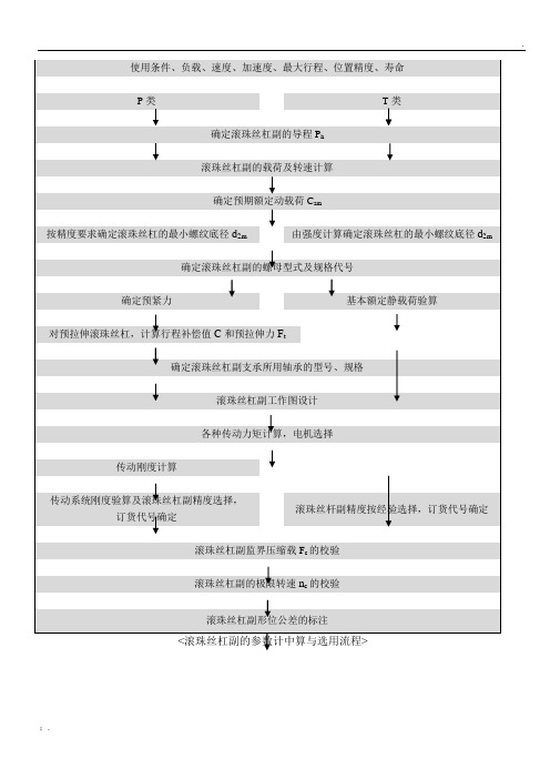 滚珠丝杆设计步骤及其思路