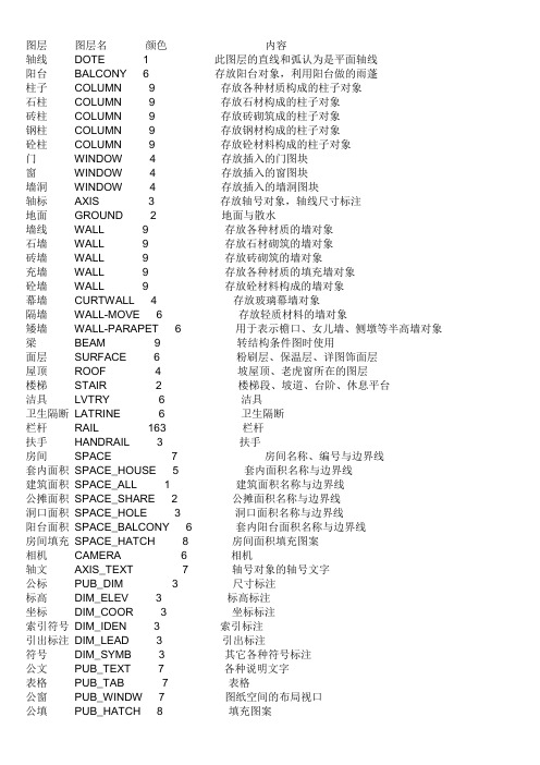 天正建筑底图转电气设计图图层中英文字对照