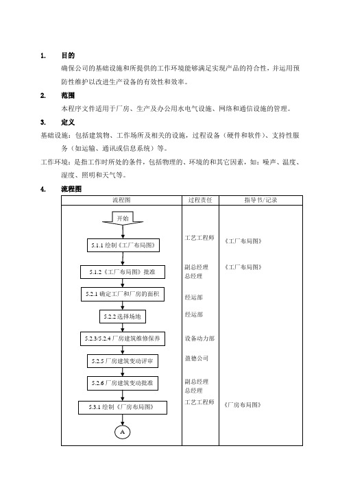 基础设施管理程序