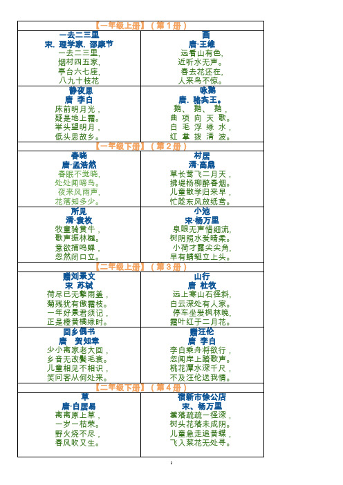 人教版小学语文古诗词全集及人教版一到六年级日积月累集锦