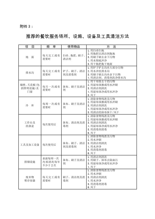 推荐的餐饮服务场所、设施、设备及工具清洁方法
