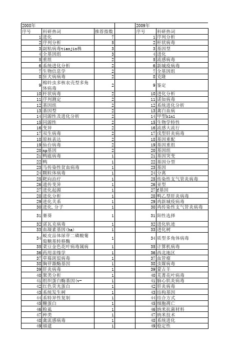 【国家自然科学基金】_病毒进化_基金支持热词逐年推荐_【万方软件创新助手】_20140801