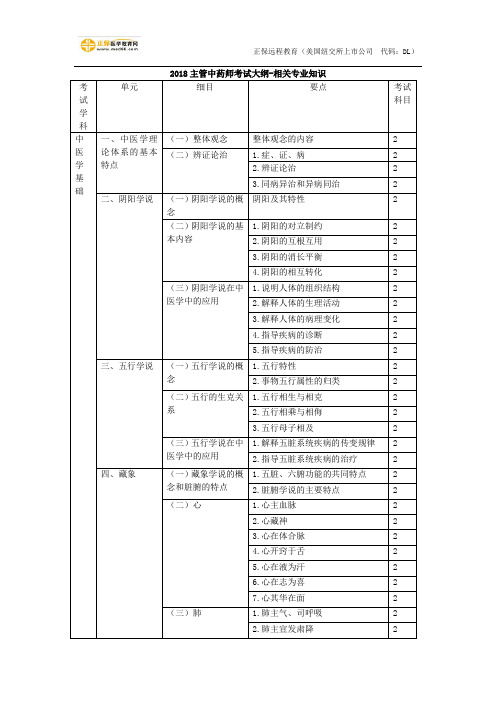 2018主管中药师考试大纲-相关专业知识