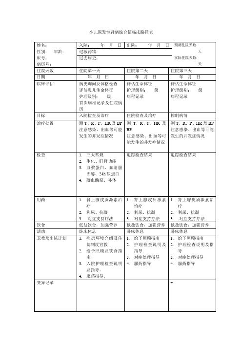 小儿原发型肾病综合征临床路径表