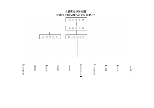 五星酒店组织架构图