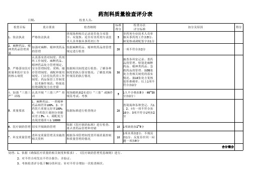 药剂科质量检查评分表