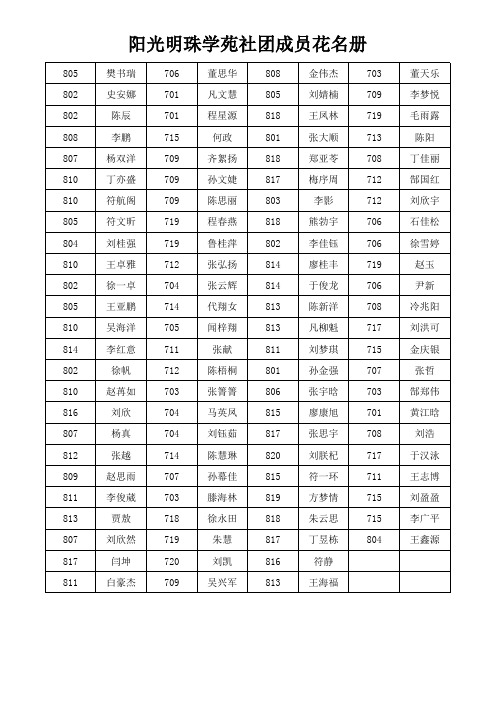 阳光明珠学苑社团成员花名册