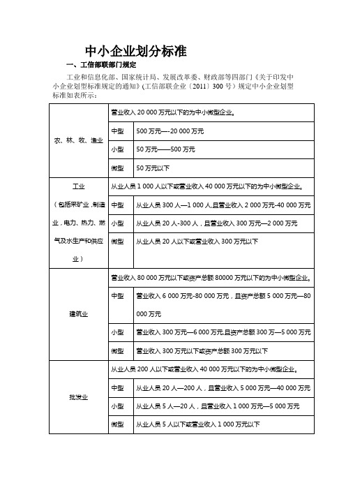 中小企业划分标准