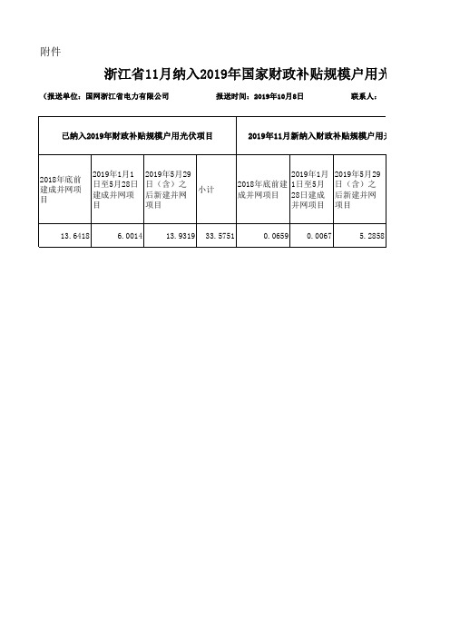 浙江省11月纳入2019年国家财政补贴规模户用光伏项目装机容量统计表