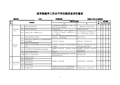 医学院教研室评分标准