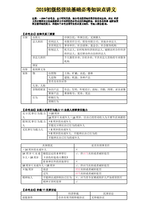 2019初级经济法基础必考知识点讲义