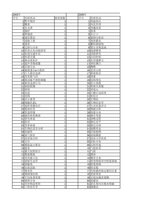 【国家自然科学基金】_多项分布_基金支持热词逐年推荐_【万方软件创新助手】_20140802