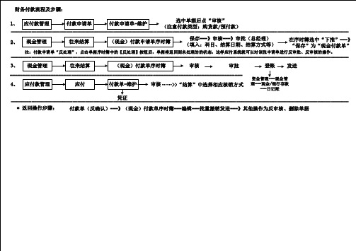 财务付款操作及步骤(Visio源文件)