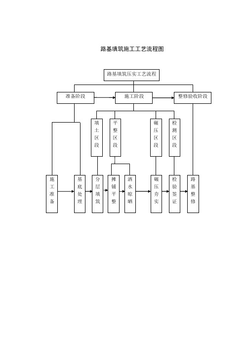 道路路基施工工艺流程图大全