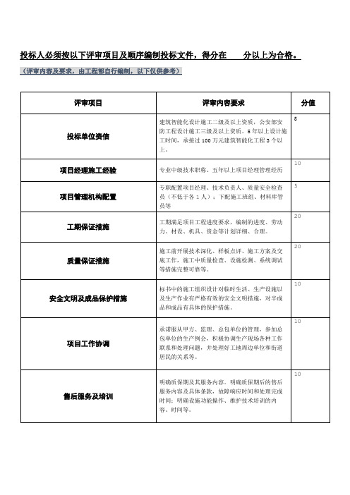 4.4 技术标编制要求(模板)