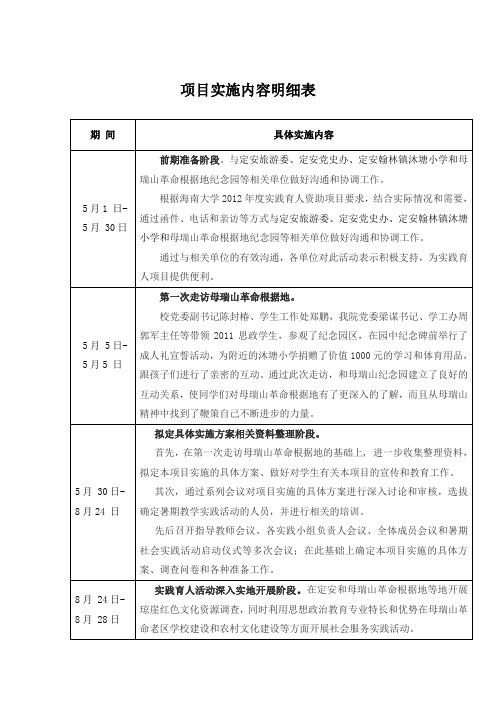 项目实施内容明细表-海南大学