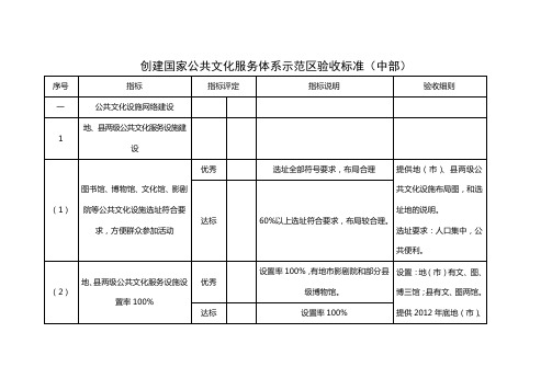 创建国家公共文化服务体系示范区验收标准