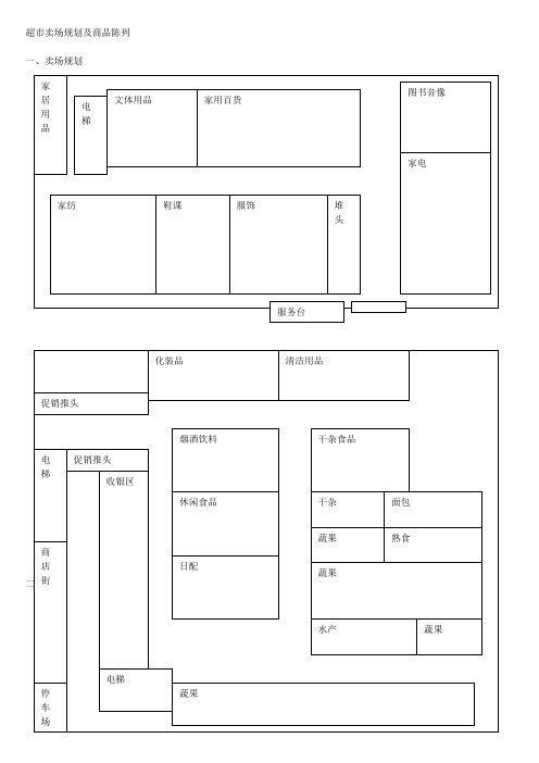 超市卖场规划及商品陈列(教程)