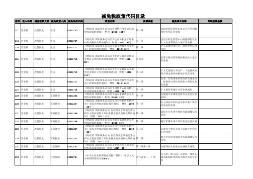 减免税政策代码目录201602