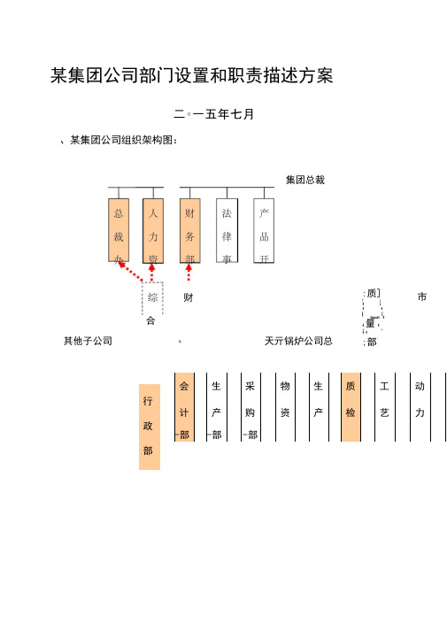 集团公司部门设置和职责描述方案