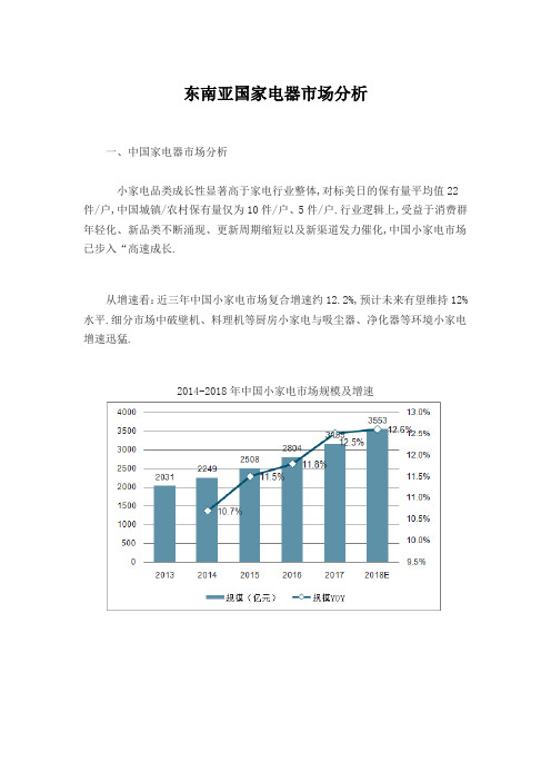 2021年东南亚国家电器市场分析