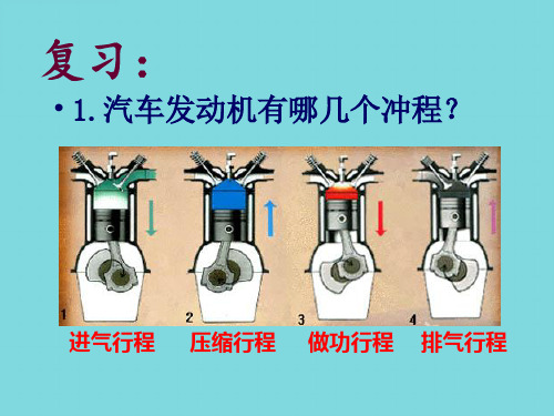 四缸发动机工作顺序