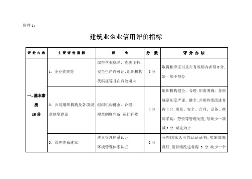 建筑业企业信用评价指标