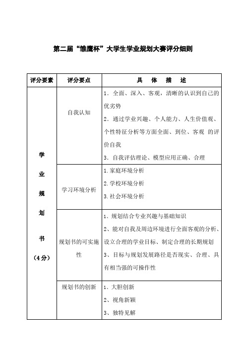 第二届雏鹰杯大学生学业规划大赛评分细则