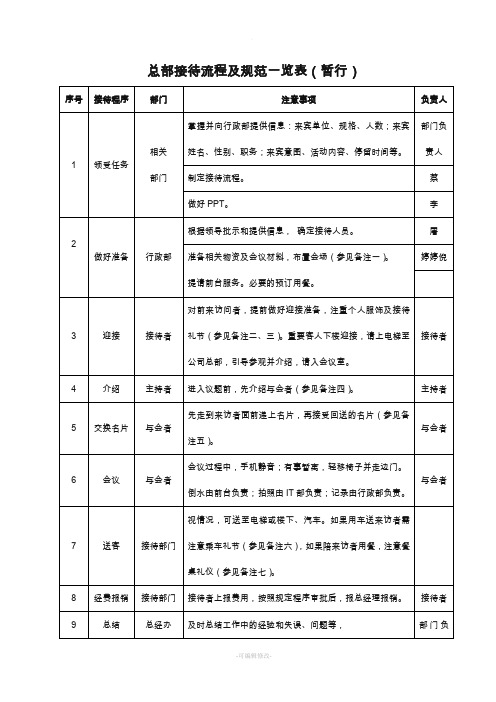 接待流程及规范一览表