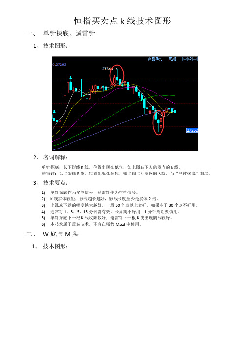 恒指买卖点k线技术图形