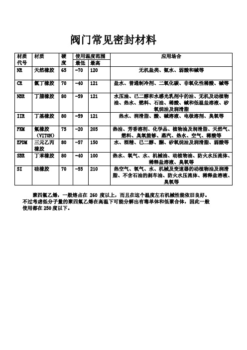 常用阀门密封材料