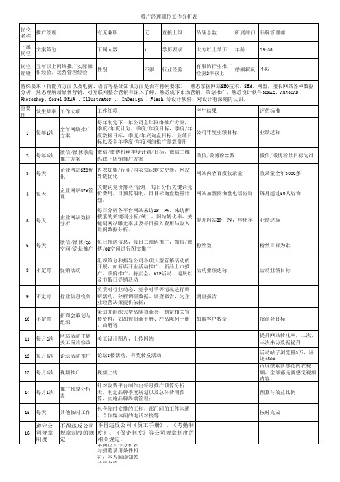 网络推广经理工作分析表