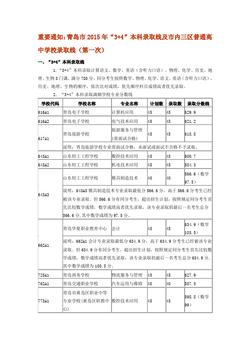 青岛2015中考录取分数线