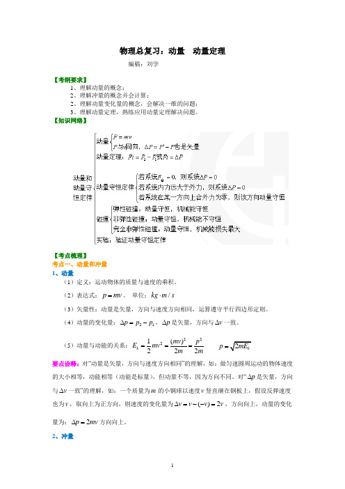 (完整版)知识讲解动量动量定理(基础)