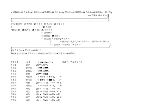 晋国世系