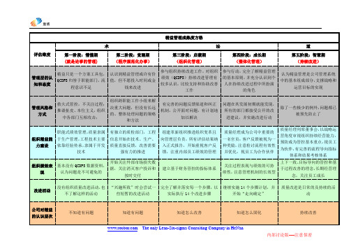 精益管理成熟度方格