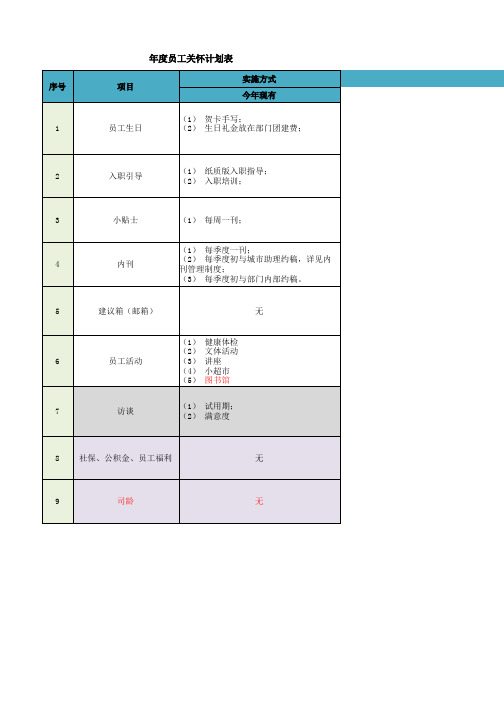 员工关系专题-年度员工关怀计划表