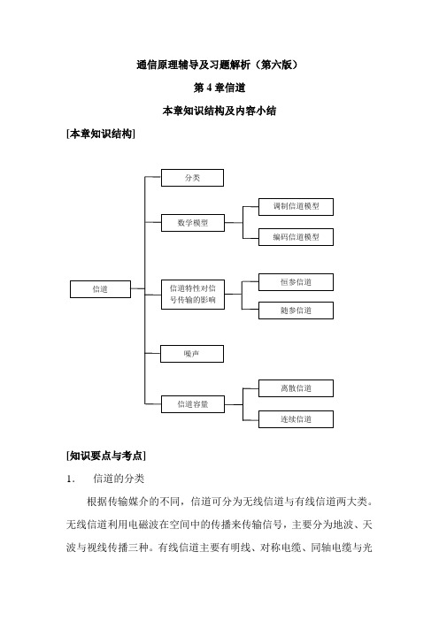 通信原理4