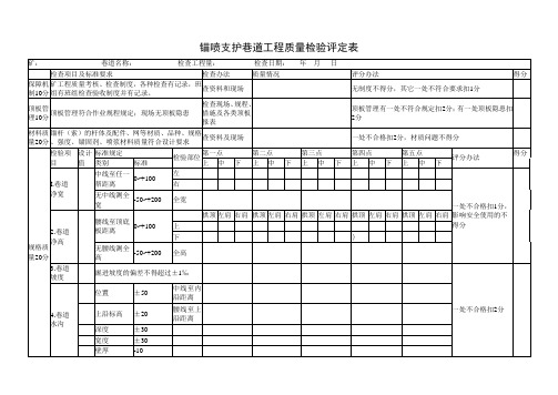 矿建工程质量标准化检查评分表