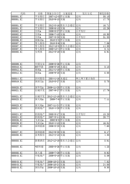 wind定增数据资料库