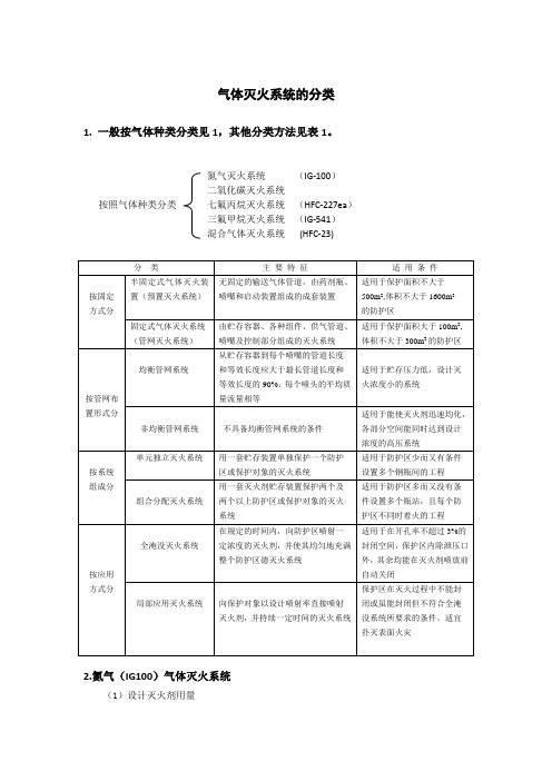 气体消防(8)