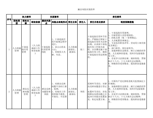 廉洁风险识别清单资料整理